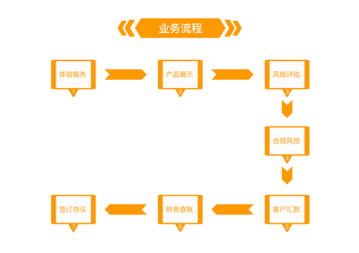 專業投資咨詢，助力您實現財富增值——廣州經傳多贏投資咨詢公司介紹