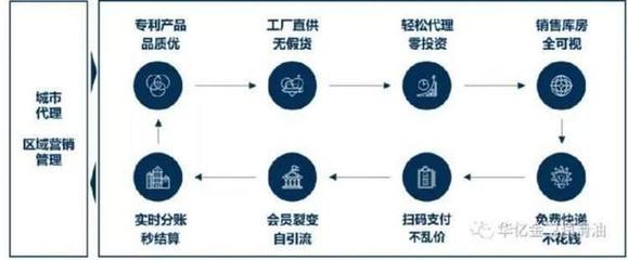 引領(lǐng)汽后潤(rùn)滑領(lǐng)域國(guó)貨新浪潮，打造中國(guó)潤(rùn)滑高端品牌投資新機(jī)遇